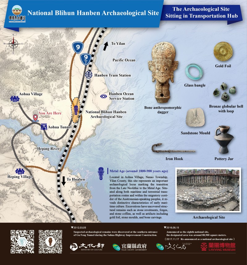 「國定Blihun漢本考古遺址」現地英文解說牌