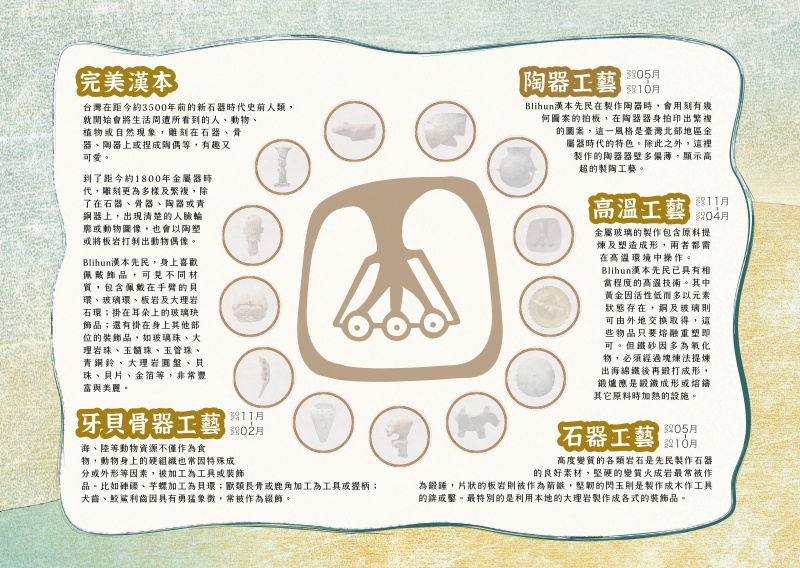 「歷史時空敘事-Blihun漢本考古遺址主題展」各展覽主題及集章說明